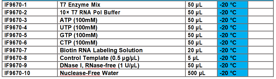 Smart-Biotin™ RNA Biotin Labeling kit (T7 in vitro transcription)